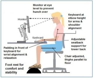 6 Health Benefits Of Owning A Footrest | FlyPal