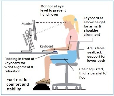 https://www.flypalonline.com/wp-content/uploads/2019/10/Maintain-Better-Posture-with-footrest.jpg